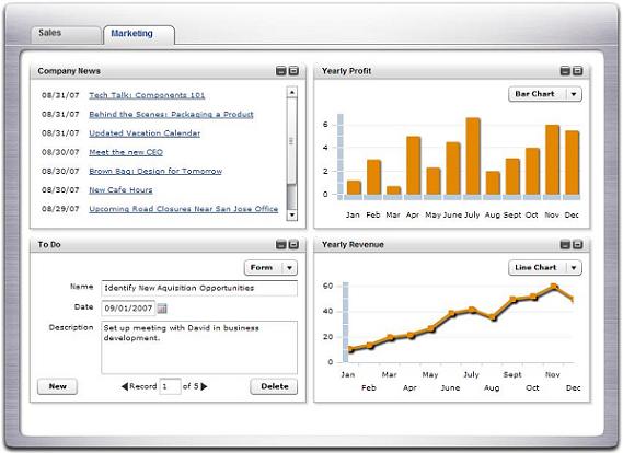 sales performance management best practices